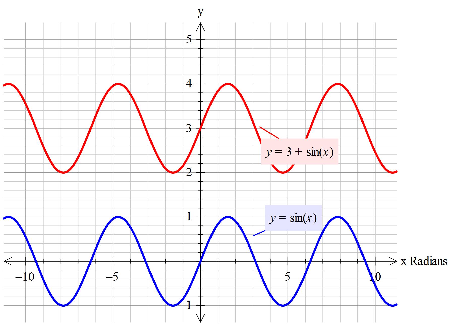 How Do You Graph R3sintheta Socratic